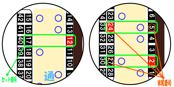 ホールコンピュータ攻略 ホールシマ図その２