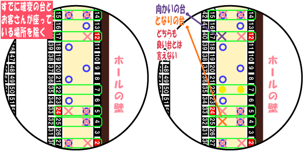 ホールコンピュータ攻略 ホールシマ図その３