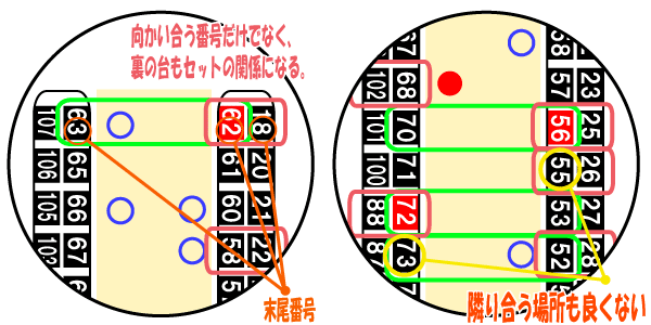 ホールコンピュータ攻略 ホールシマ図その３