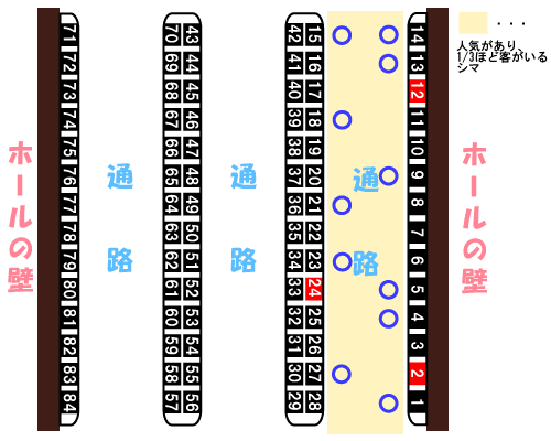 ホールコンピュータ攻略 ホールシマ図その１