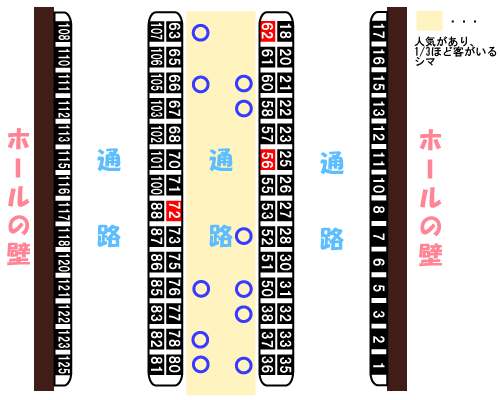 ホールコンピュータ攻略 ホールシマ図その３